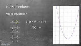 Quadratische Funktionen Allgemeine Form Scheitelpunktform und Nullstellenform Teil 2 von 2 [upl. by Aital]