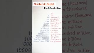 One hundred thousand million🧑🏻‍🏫💯 english ytshorts englishtips [upl. by Eednar]