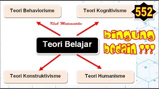 LENGKAP Pembahasan 4 Teori Belajar I Behaviorisme Konstruktivisme Kognitivisme Humanisme [upl. by Dowling403]