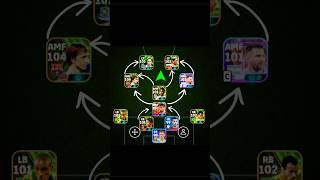 Best Formation In efootball™ 2025 mobile🥵💥🥶efootball efootball2025 pes fifa formation bd cr7 [upl. by Tarryn]