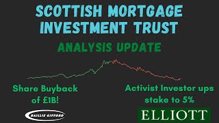 £1 Billion Share Buyback Scottish Mortgage Investment Trust  March 2024 Update [upl. by Jenesia231]