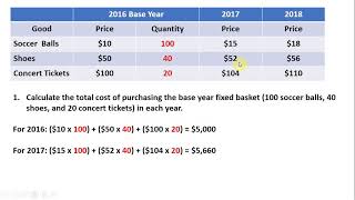 How to Calculate the Consumer Price Index CPI and Inflation Rate [upl. by Ahsiela555]