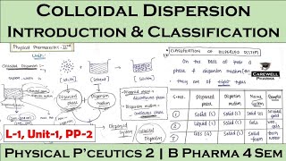 Colloidal Dispersions  Classification of Dispersed System  L1 Unit1  Physical Pharmaceutics 2 [upl. by Asiret]