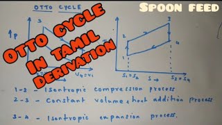 Otto Cycle Derivation  Thermal Engineering  Tamil  PKalaiyarasan [upl. by Assi]