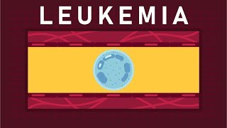 What is Leukemia [upl. by Noeled]