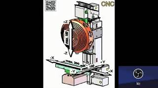 شرح تشغيل وبرمجة ماكينات خراطه وفريزه cnc التحكم الرقمي بالكمبيوتر CNC machining CNC milling tuning [upl. by Asik]