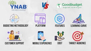 YNAB vs Goodbudget Which Budgeting App is Best for You [upl. by Kered]