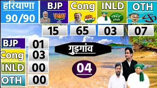 Haryana Assembly Chunav Opinion Poll 2024  Haryana VidhanShabha Election Exit Poll 2024 TazaSarvey [upl. by Tristas]