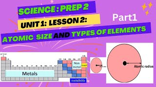 Science prep2 Unit1Lesson 2Atomic size and types of elements 1st term 20242025 [upl. by Goode]