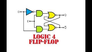 Cyrob  Logique 4 les bascules RS D JK et compagnie [upl. by Ellivro]