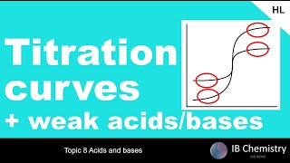 Titration weak acids and bases HL [upl. by Assenab]