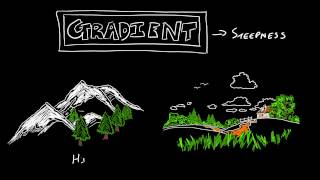 What is a Gradient [upl. by Asusej]