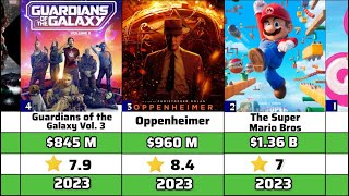 2023 Highest Grossing Movies All Time Worldwide [upl. by Otrebire]