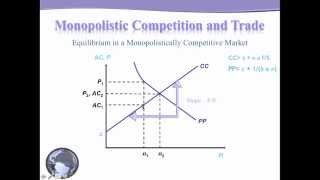 Monopolistic competition 1 [upl. by Silver]