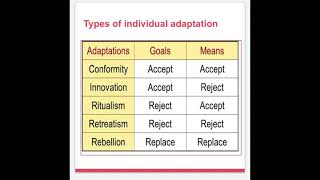 Theory of Anomie or Deviance  RKMertonnew learning [upl. by Rengaw]