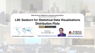 Lecture39 Seaborn for Data Visualizations  Distributions plots [upl. by Einnos]