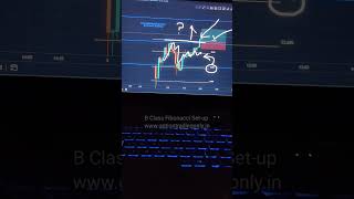 6th Nov B Class Fibonacci Setup  Nifty 50 [upl. by Ahsemed456]