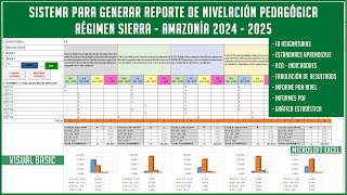 Sistema para generar REPORTE INTERNO DE NIVELACIÓN PEDAGÓGICA RÉGIMEN SIERRA 2024  2025 [upl. by Esyak]