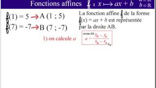 Fonctions affines  exercice 1 [upl. by Hayman617]