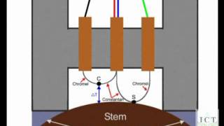 Stem Psychrometer SP01 Theory of Operation [upl. by Aldwon]