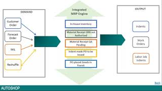 Introduction to New Horizon ERP by SourcePro Process automation made easy [upl. by Ander]