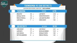 Toowoomba v Sub Districts [upl. by Wilmer]