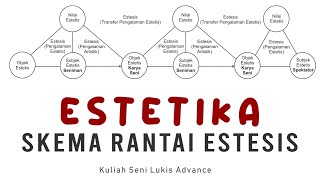 KAJIAN ESTETIKA RANTAI ESTESIS [upl. by Maxama]