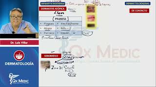 DERMATOLOGÍA Esquemas de repaso Qx Medic 2023 [upl. by Araeic]