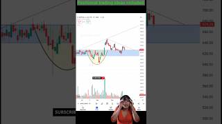 Chart analysis trading chartpattern trending ytshorts [upl. by Penni]