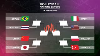 2024 FIVB Womens Volleyball Nations League  Final round  Schedule [upl. by Alleinad]