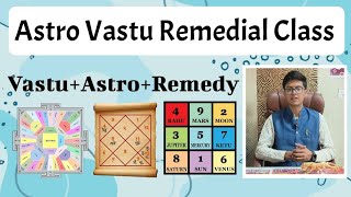 Astro Vastu Remedial Class 350 Remedy Basic to Advance 45 Devta How to use Aura Scanner [upl. by Gibson]