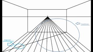 In Zentralperspektive zeichnen [upl. by Eikin]