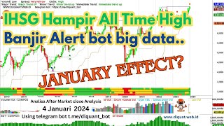 Analisa Saham After Market Close 4 January 2024 IHSG AKRAPTBAINDYHMSPACESBMRIICBPLPPFBBNI [upl. by Irra]