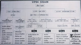 UPSC सिलेबस in Hindi by SAHIL KUMAR [upl. by Peria]