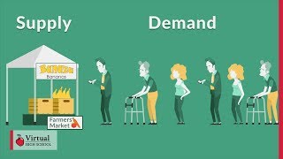 Introduction to Supply and Demand [upl. by Ahsian965]