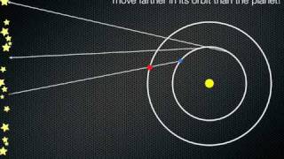 Retrograde Motion and the Opposition of Mars [upl. by Acirederf]