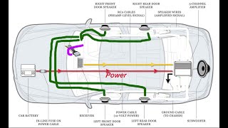 Wiring a Car Stereo and Speakers Amp amp Sub made EASY for Beginners [upl. by Olga]