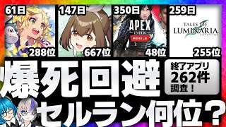 【 ソシャゲ サ終 】初動で何位に入れば早期 サービス終了 しない？【 セルラン スマホゲーム 】 [upl. by Burlie]