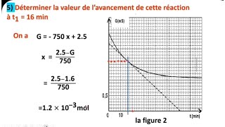 Exercices corrigés suivi temporel 2bac [upl. by Abibah340]