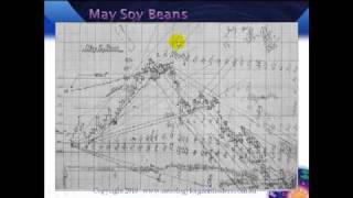 Forecasting with WDGann Part 2 May Soy Beans [upl. by Abbe]