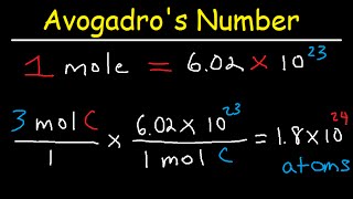 Avogadros Number The Mole Grams Atoms Molar Mass Calculations  Introduction [upl. by Gerdeen370]