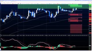 Using MotiveWave Pivot Zones to Build High Probability Trading Targets [upl. by Eyahs]