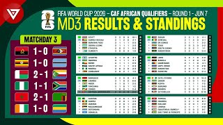 🟢 MD3 Results amp Standings Table FIFA World Cup 2026 CAF African Qualifiers Round 1 as of June 7 [upl. by Tnaryb560]