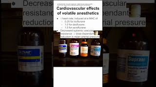 Cardiovascular effects of volatile anesthetics [upl. by Enrique]