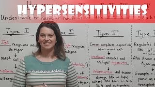 Hypersensitivities  Types I II III and IV Hypersensitivity Reactions [upl. by Yolane]