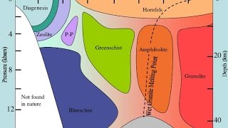 Metamorfizma Metamorphism [upl. by Leshia]