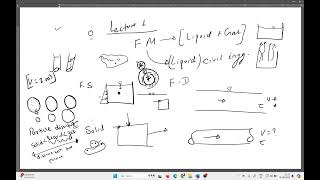 viscosity Types of fluid Basic Fluid Mechanics Lecture 1 GATE ESE JE AE Civil Engineering [upl. by Macur]