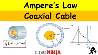 Amperes Law Magnetic Field in a Coaxial Cable [upl. by Enner]