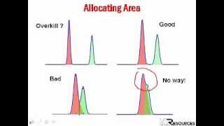 HPLC Troubleshooting amp Preventive Maintenance 6 HPLC Quantification Integration and Data Systems [upl. by Naletak]