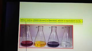 Dissolved oxygen  DO of water sample  Winklers iodometric Titration method [upl. by Bashemath96]